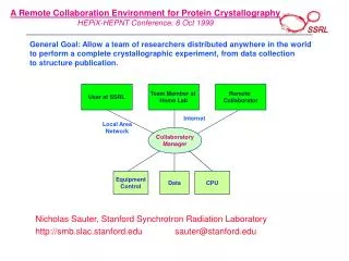 A Remote Collaboration Environment for Protein Crystallography HEPiX-HEPNT Conference, 8 Oct 1999