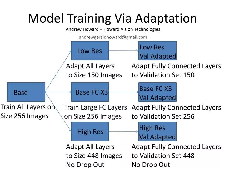 model training via adaptation andrew howard howard vision technologies