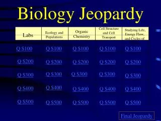Biology Jeopardy