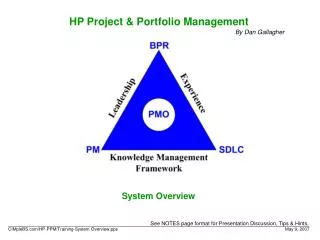 HP Project &amp; Portfolio Management