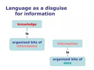 Language as a disguise 	for information