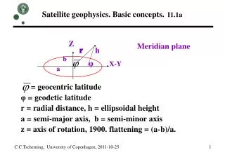 Satellite geophysics. Basic concepts. I1.1a
