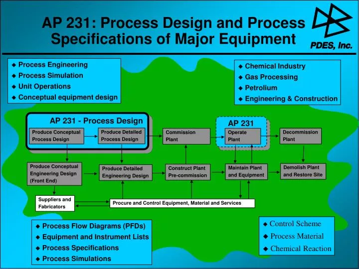 ap 231 process design and process specifications of major equipment