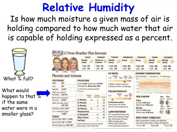 relative humidity