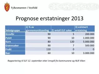 Prognose erstatninger 2013