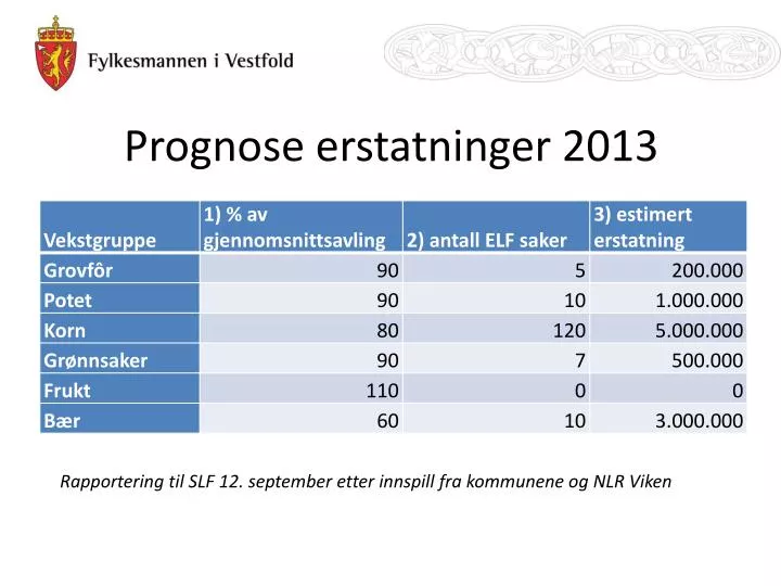 prognose erstatninger 2013