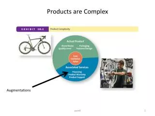 Products are Complex