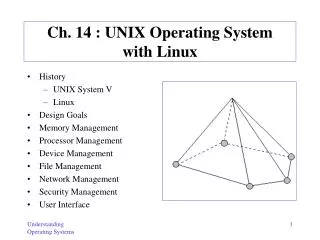 Ch. 14 : UNIX Operating System with Linux