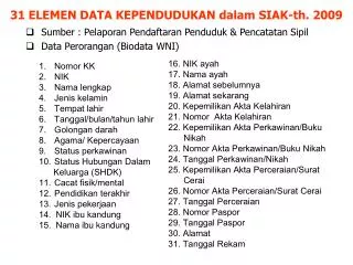 31 ELEMEN DATA KEPENDUDUKAN dalam SIAK-th. 2009