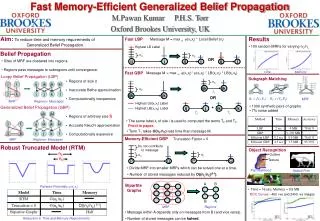 Fast Memory-Efficient Generalized Belief Propagation
