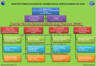 GRUPO DE TRABAJO DE ALERTA DE TSUNAMIS PARA EL PACÍFICO SUDESTE (G/T ATPS)