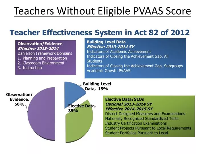 teachers without eligible pvaas score