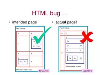 HTML bug …