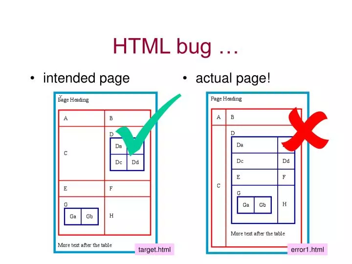 html bug