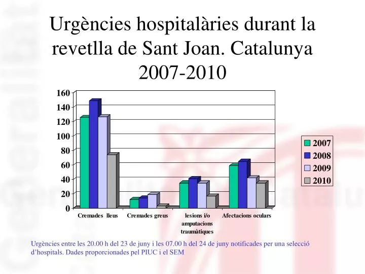 urg ncies hospital ries durant la revetlla de sant joan catalunya 2007 2010