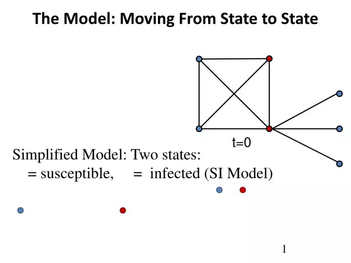 the model moving from state to state