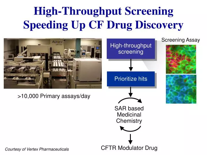 high throughput screening speeding up cf drug discovery