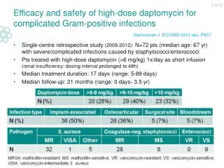 Efficacy and safety of high-dose daptomycin for complicated Gram-positive infections
