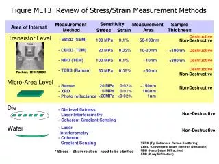 Figure MET3 Review of Stress/Strain Measurement Methods