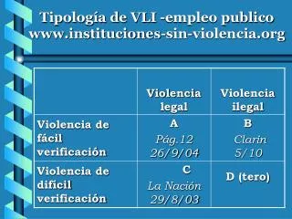 Tipología de VLI -empleo publico instituciones-sin-violencia