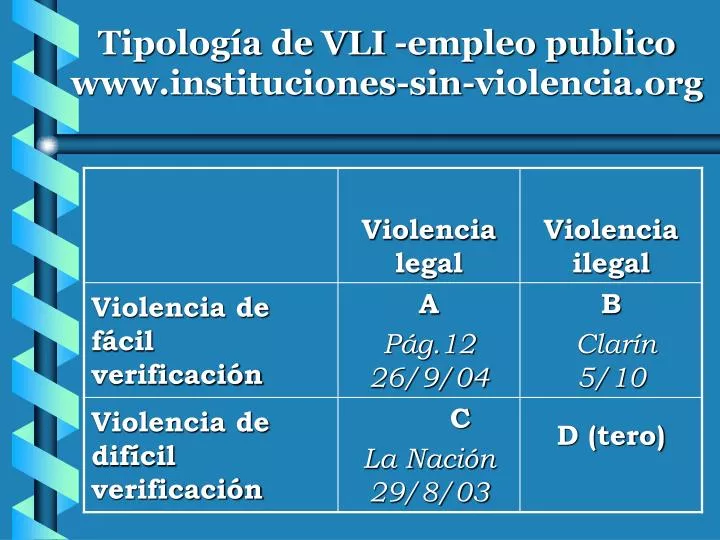 tipolog a de vli empleo publico www instituciones sin violencia org