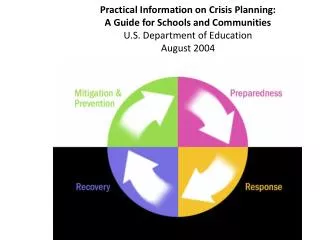 Sequence of Emergency Management