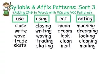 Syllable &amp; Affix Patterns: Sort 3 (Adding ING to Words with VCe and VCC Patterns)