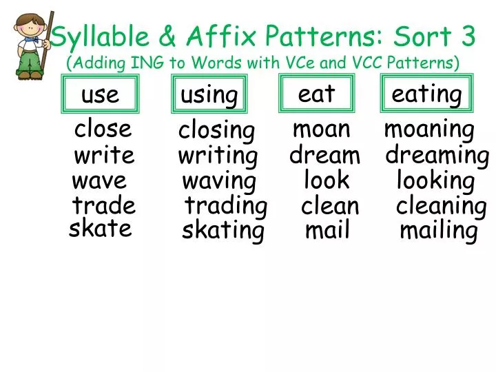 syllable affix patterns sort 3 adding ing to words with vce and vcc patterns