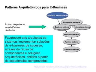 Patterns Arquitetônicos para E-Business