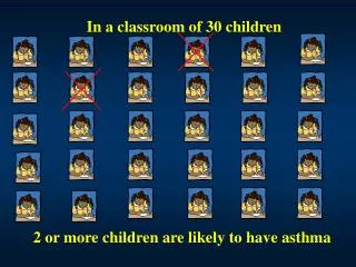 2 or more children are likely to have asthma