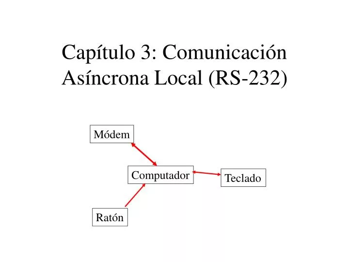 cap tulo 3 comunicaci n as ncrona local rs 232