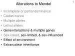 Alterations to Mendel
