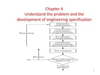 Chapter 4 Understand the problem and the development of engineering specification