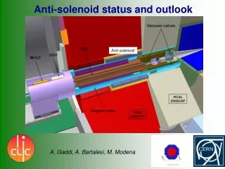 Anti-solenoid status and outlook