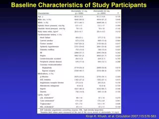Baseline Characteristics of Study Participants