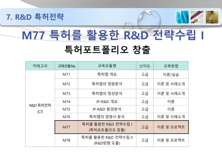 m77 r d i