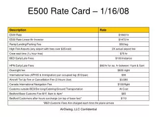 E500 Rate Card – 1/16/08