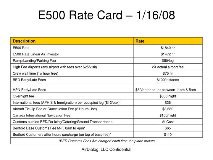 e500 rate card 1 16 08