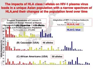 Adaptation of HIV-1 to human leukocyte antigen class I Yuka Kawashima, et al, Nature,2009