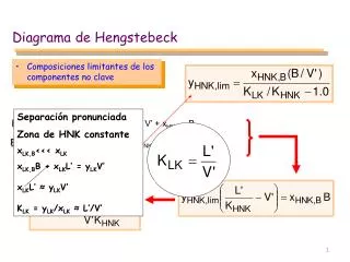 Diagrama de Hengstebeck