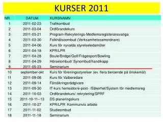 KURSER 2011