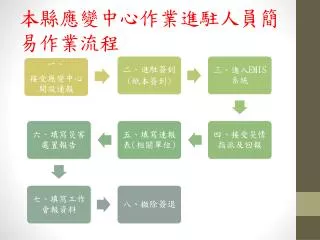 本縣應變 中心作業進駐人員簡易作業流程