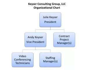Keyser Consulting Group, LLC Organizational Chart