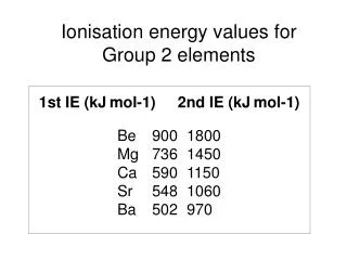 Ionisation energy values for Group 2 elements