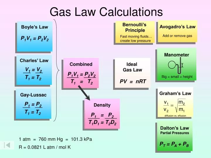 gas law calculations