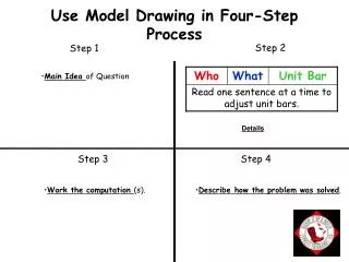 Use Model Drawing in Four-Step Process
