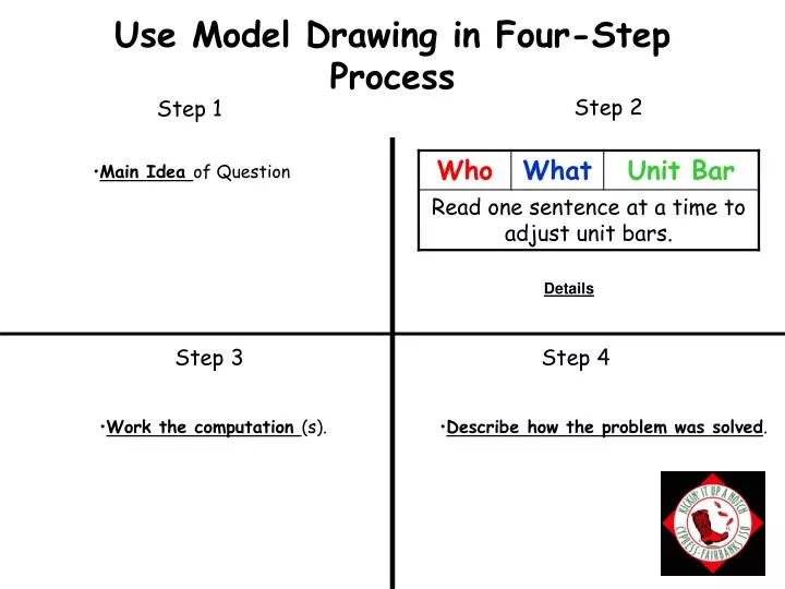 use model drawing in four step process
