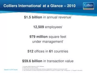 Colliers International 1 at a Glance – 2010