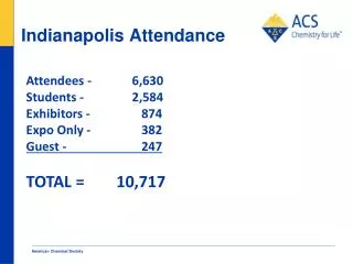 Indianapolis Attendance