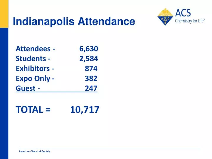 indianapolis attendance